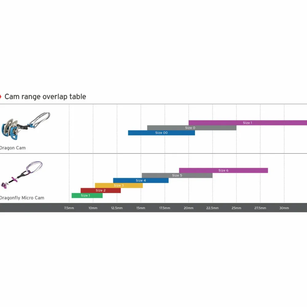 - Dragon 2 - Klemmgerät>DMM Discount