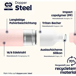Dopper - Steel - Trinkflasche^ Trinkflaschen|Outdoor-Küche