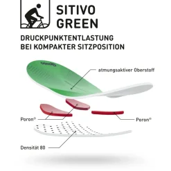 Clearance - Women's Sitivo Green Underwear - Radhose Fahrradbekleidung|Radunterwäsche