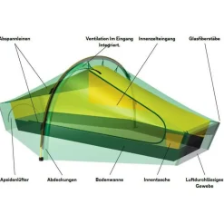 - Akto - 1-Personen Zelt><noscript><img width=