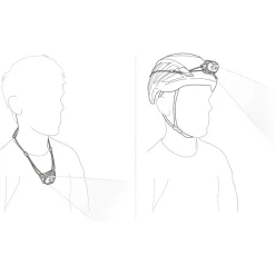 Petzl - SWIFT LT - Stirnlampe^ Laufausrüstung|Stirnlampen