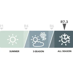 Stoic - HaverdalSt. Self Inflating Mat - Isomatte