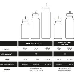 - HeladagenSt. Insulated Stainless Steel Bottle 750 - Isolierflasche Trinkflaschen|Trekkingausrüstung