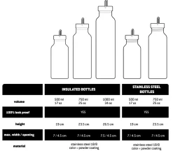 - HeladagenSt. Stainless Steel Bottle 500ml - Trinkflasche><noscript><img width=