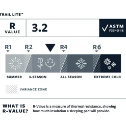 Therm-a-Rest - Trail Lite - Isomatte^ Trekkingausrüstung|Isomatten
